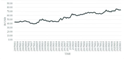 2,199 US dollars to Indian rupees Exchange Rate. Convert .